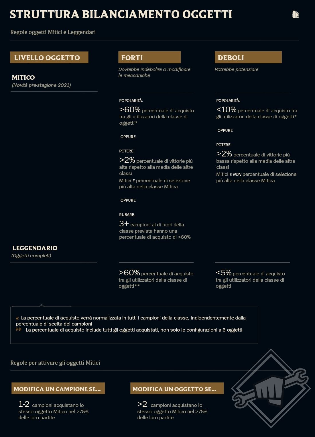 06_Item_Balance_Framework-ita.jpg