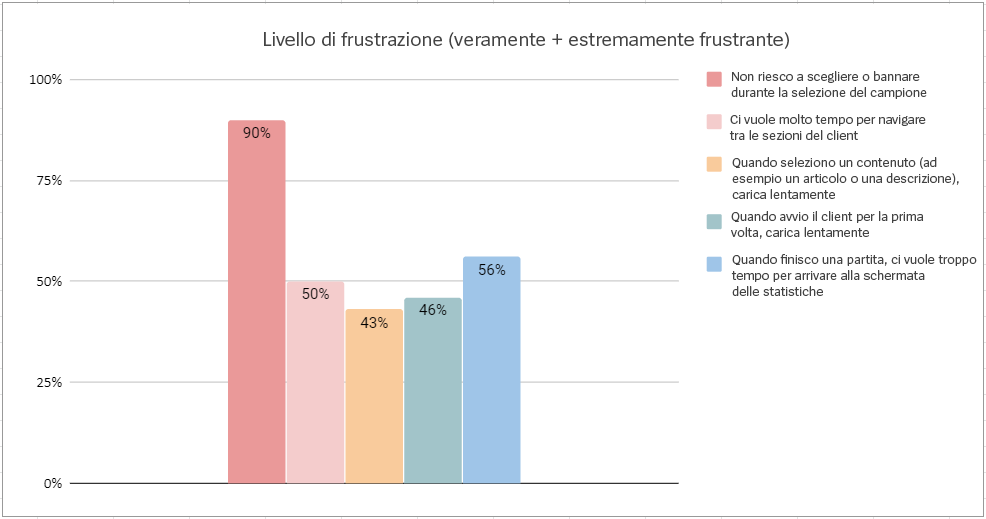 chart3-ita.png