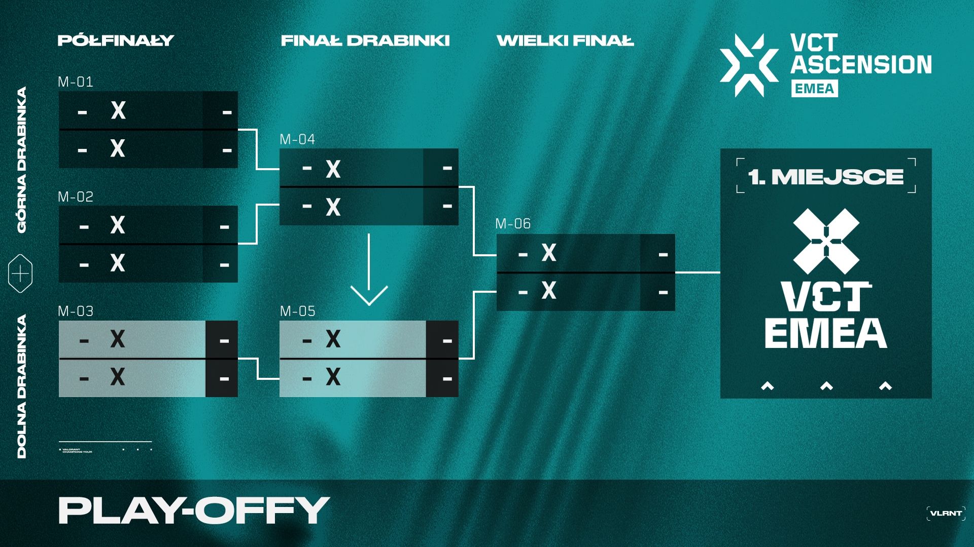 00_Ascension_EMEA_Primer_-_Playoffs_Format_Graphic_TW_PL.jpg