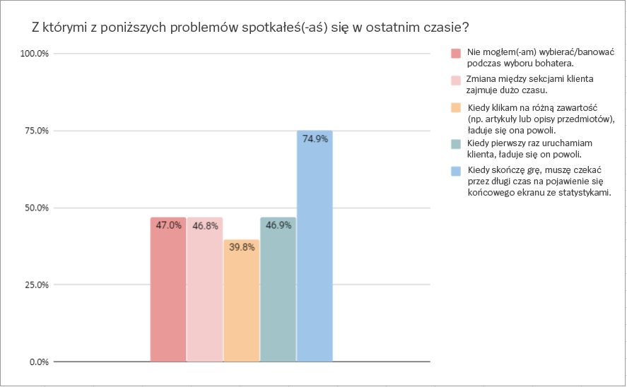 chart2-pol.png