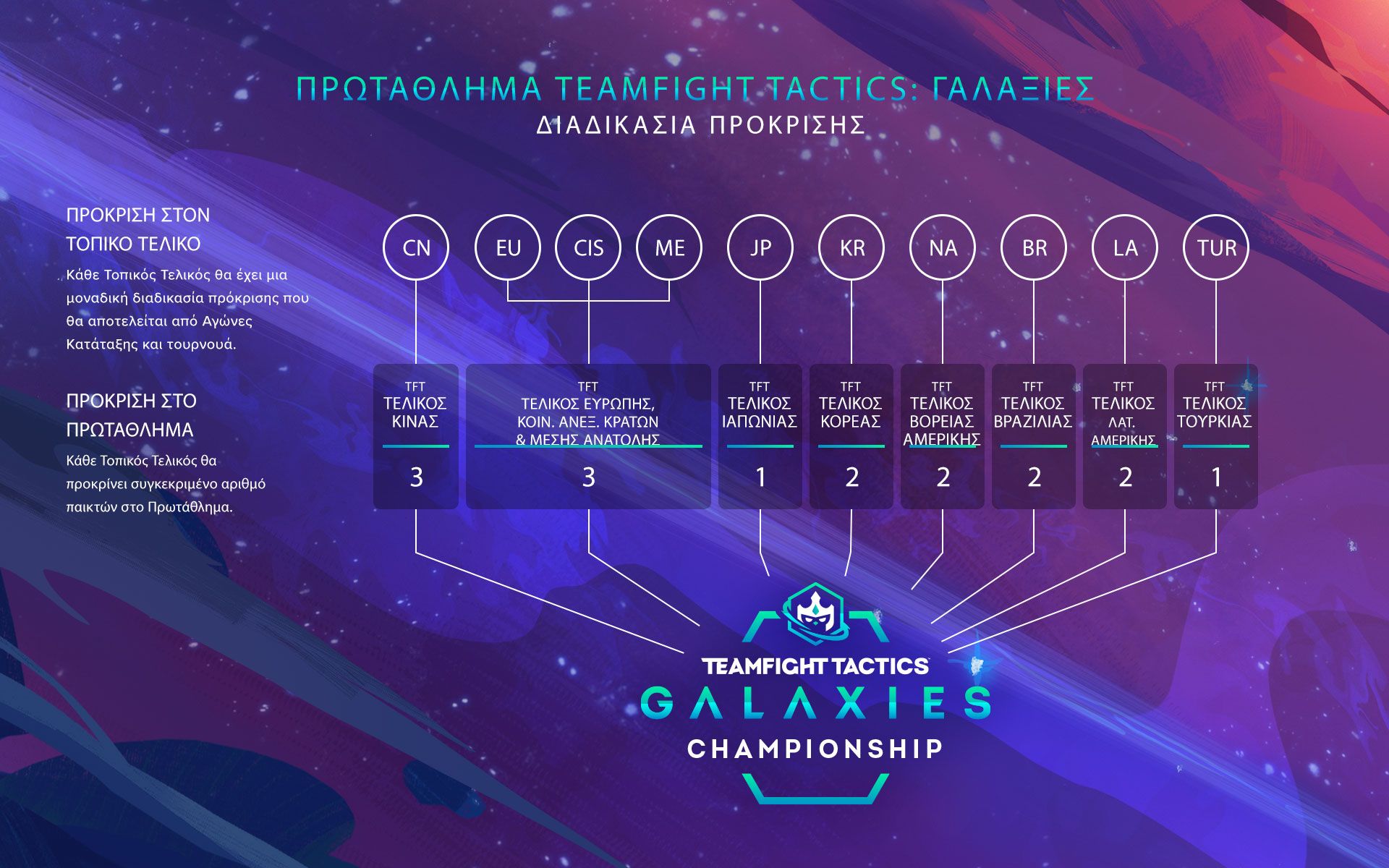 el_el_tft-qualificationprocess-graphic-v2.jpg