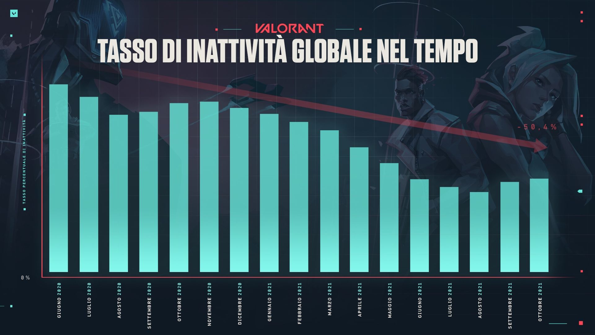 AskVal_December_2021_Graph_1_IT.jpg