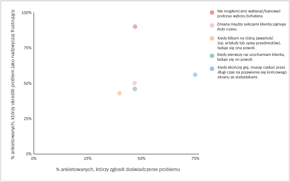 chart4-pol.png