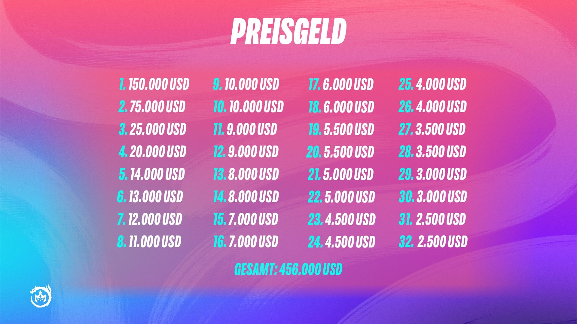 Set7.5_Prize_Infographic_DE.jpg