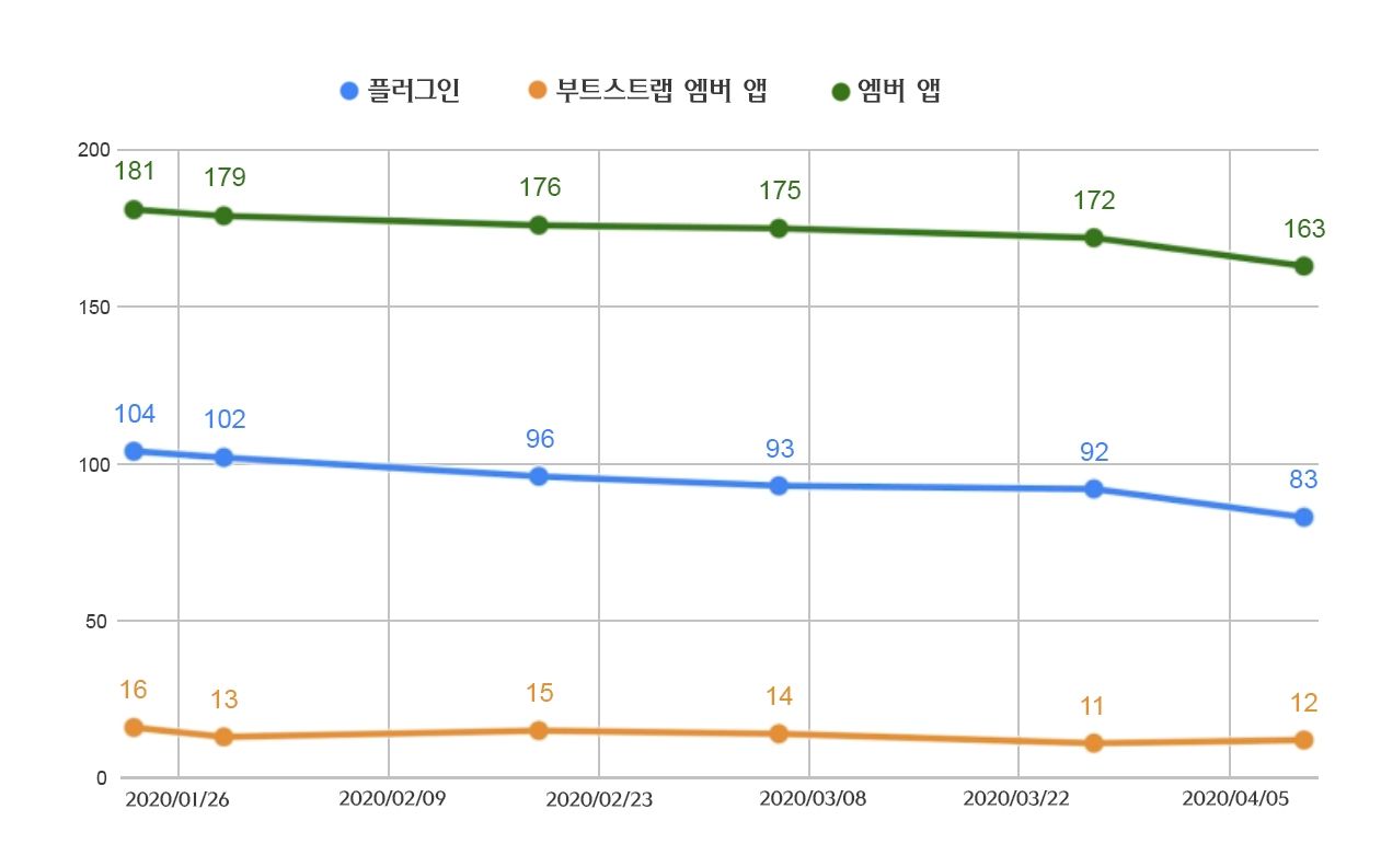 ClientCleanup_Charts_kr.jpg