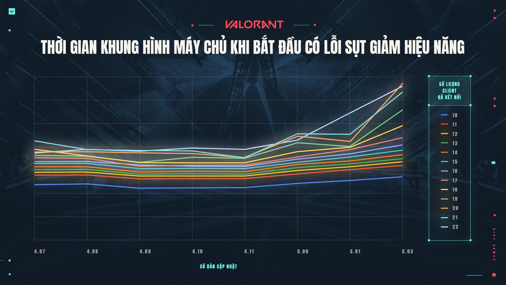 AskVal_Feb22_Champions_Article_Graph_2_VN.jpg