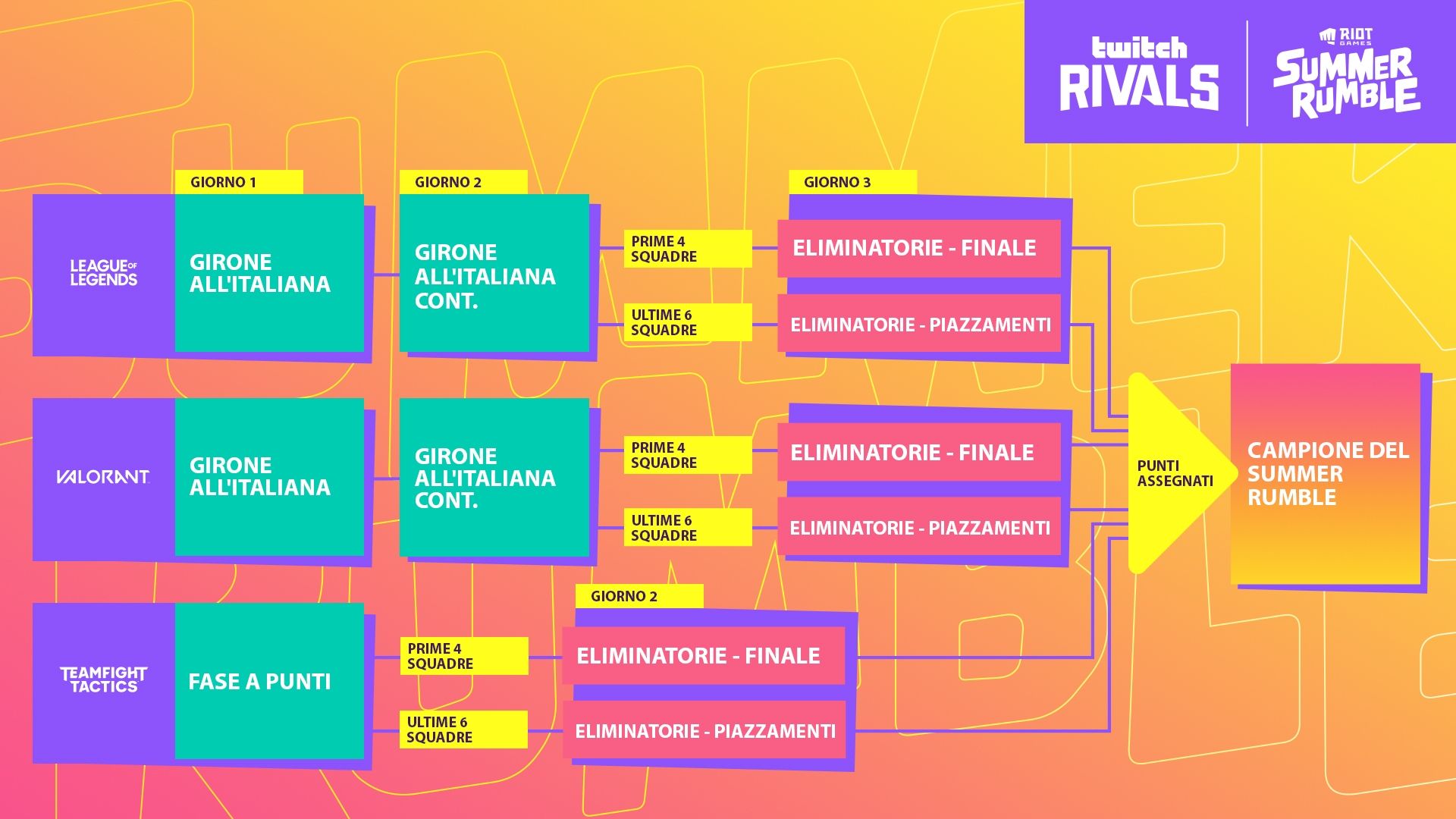 11241_TR_SR_Article1_Brackets_1920x1080_EN_v1-ita.jpg