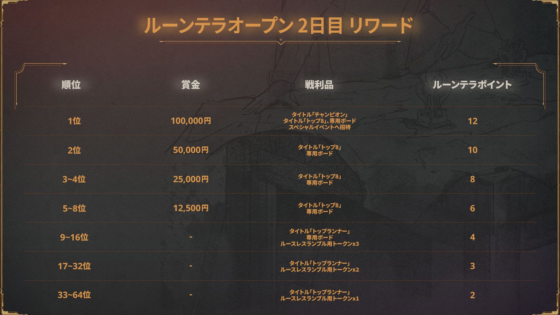 レジェンド・オブ・ルーンテラ