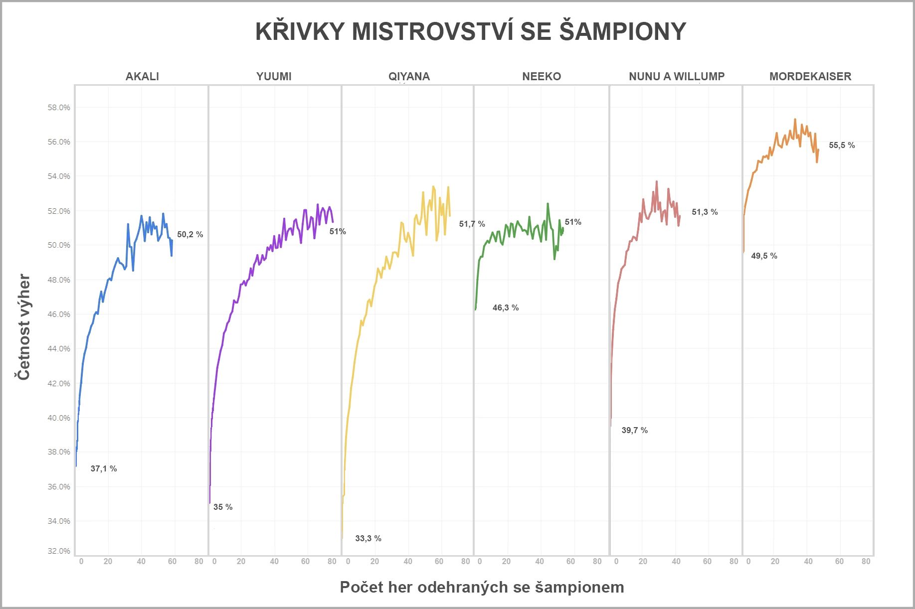 Ask_Riot_Mastery_Curves_For_Loc-cze.jpg