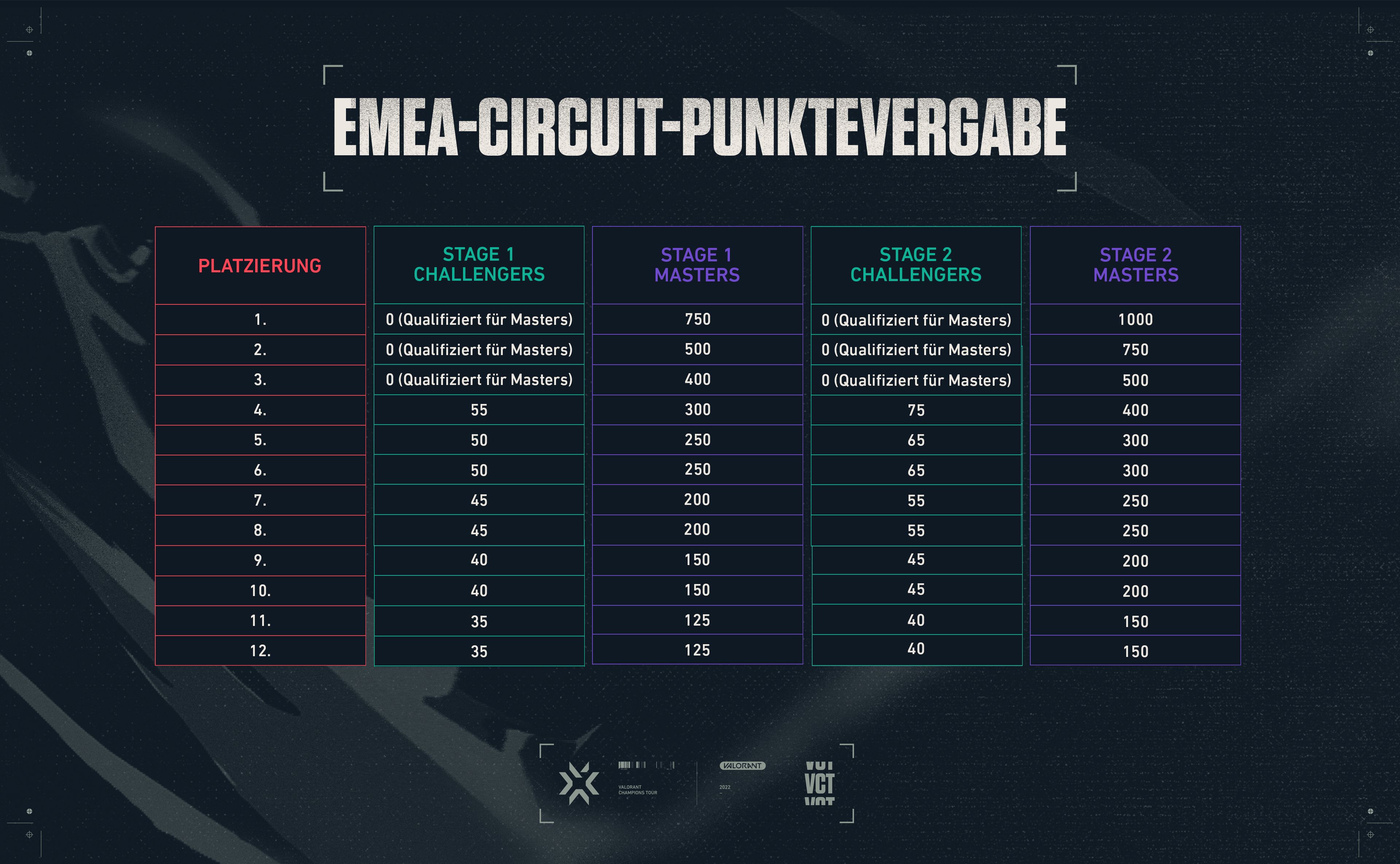 V4EMEA_2022_Circuit_Point_Awards-ger.jpg