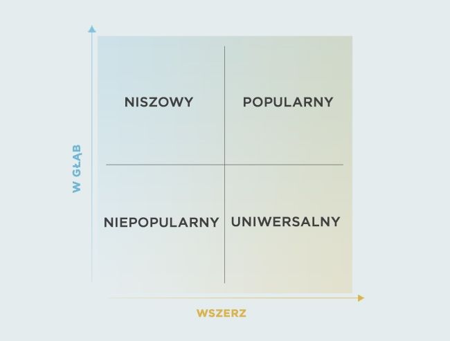 PL1_graph-quadrants_PL_0pgskryayni834bbxn82.jpg