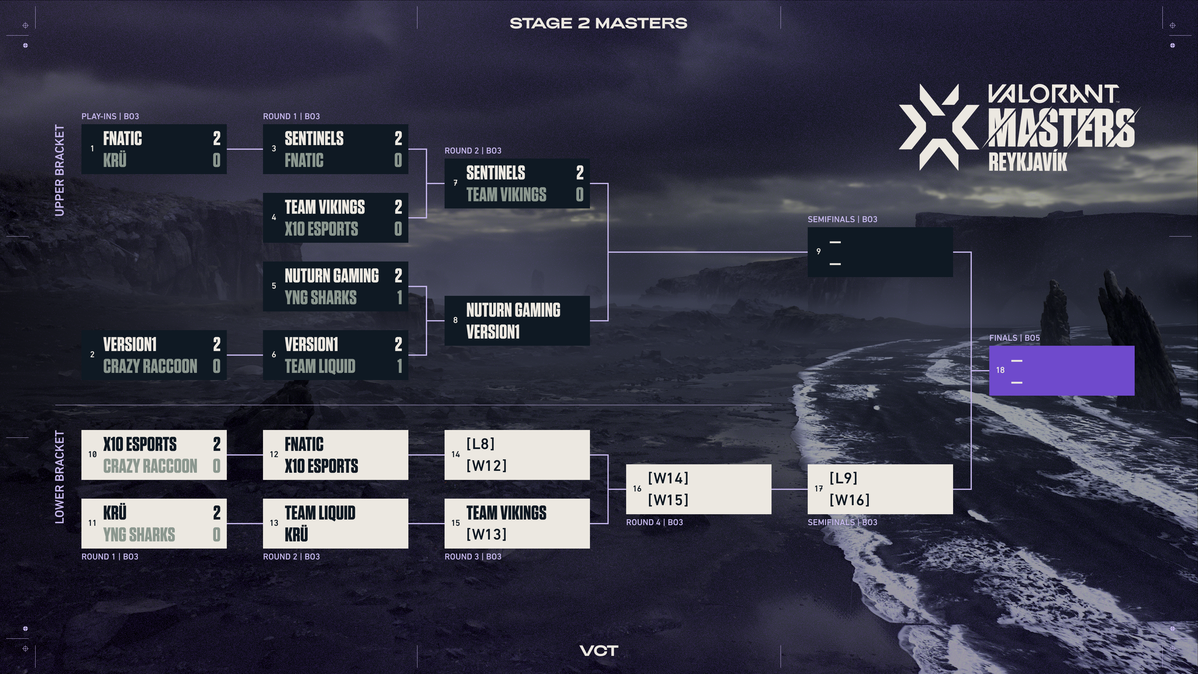 VCT_M2_Bracket_16x9_05-27.png