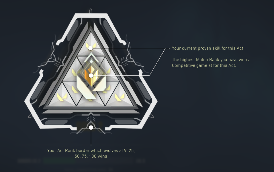 VAL_Act_Rank_Triangle__2_.png