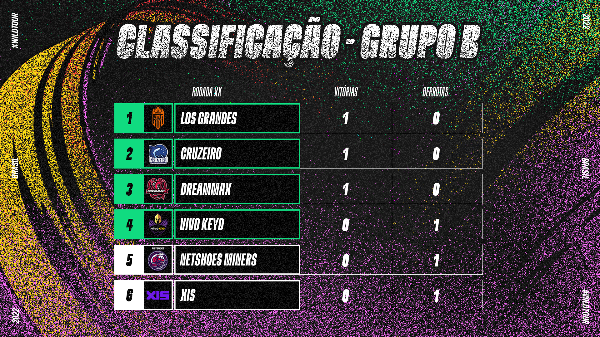 CLASSIFICAÇÃO-RODADA-1-GRUPO-B---WTBR---WIDE.jpeg