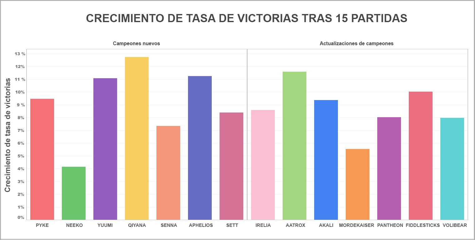 Win_Rate_Growth_FOR_LOC_LATAM.jpg