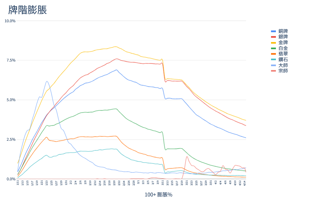 35685_14.10_Ranked_Graph_TW.png