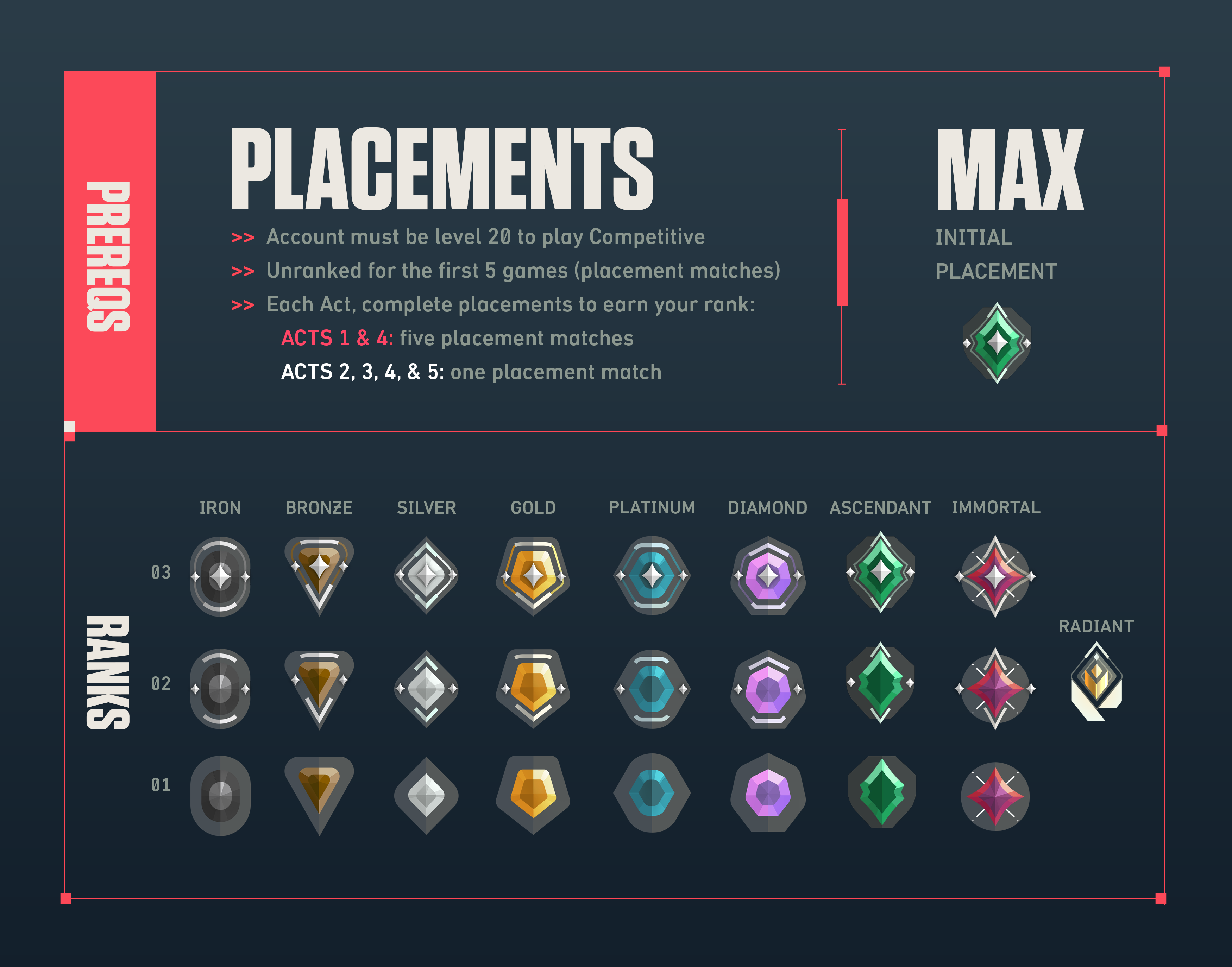 Riot Games Support