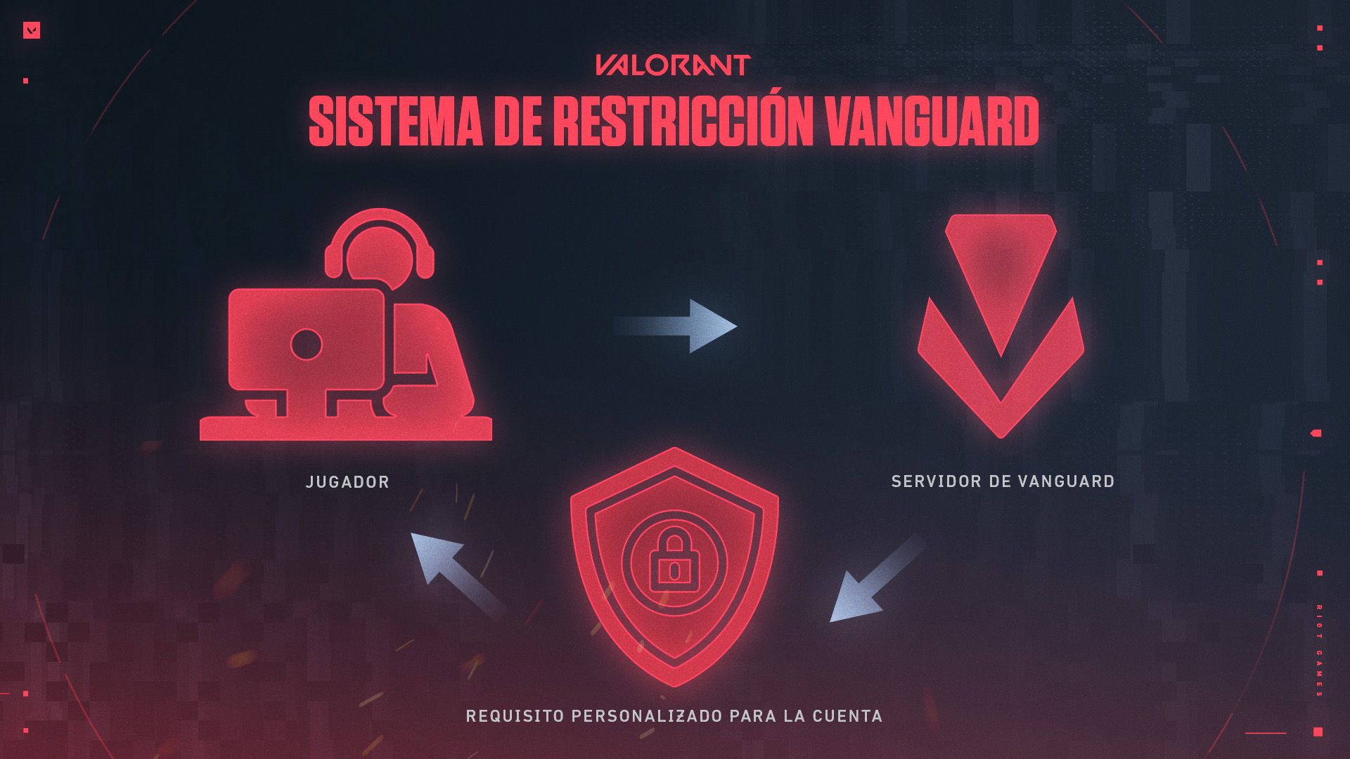 Val_Vanguard_Restriction_System_es_MX.jpg