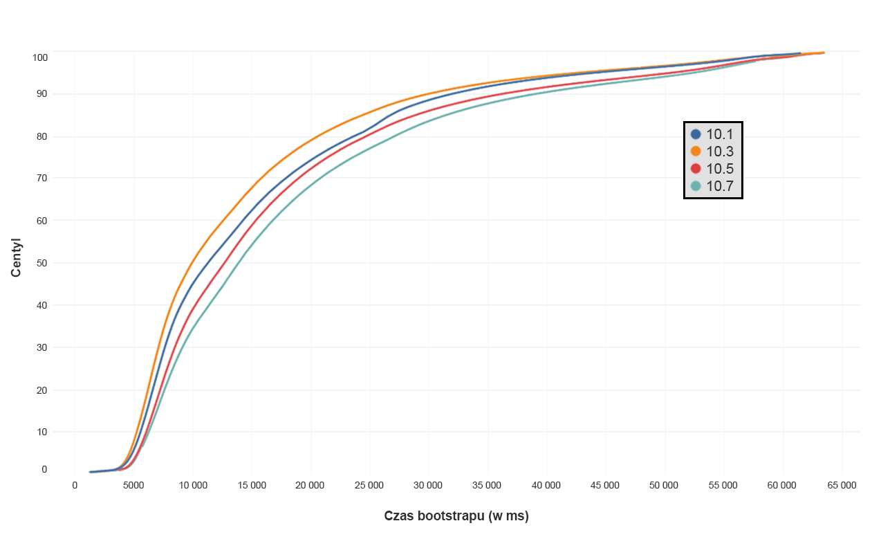 2ClientCleanup_Charts-pol.png