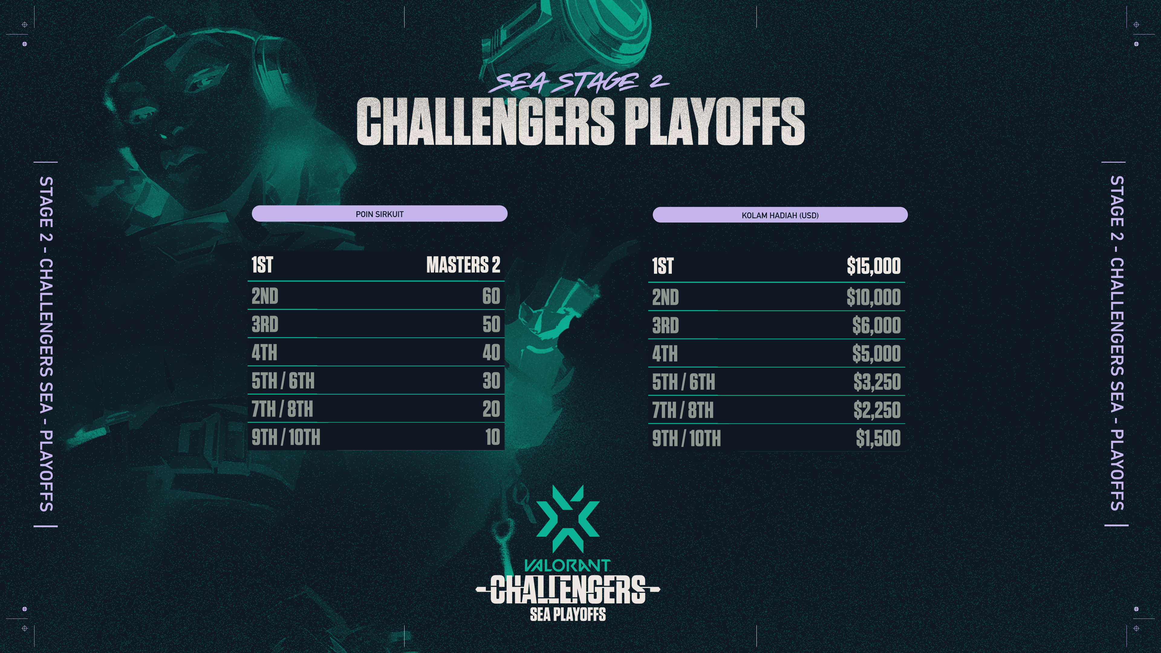 VCT_Challengers_SEA_Playoffs_-_Circuit_Points_and_Prize_Pool_(ID).png