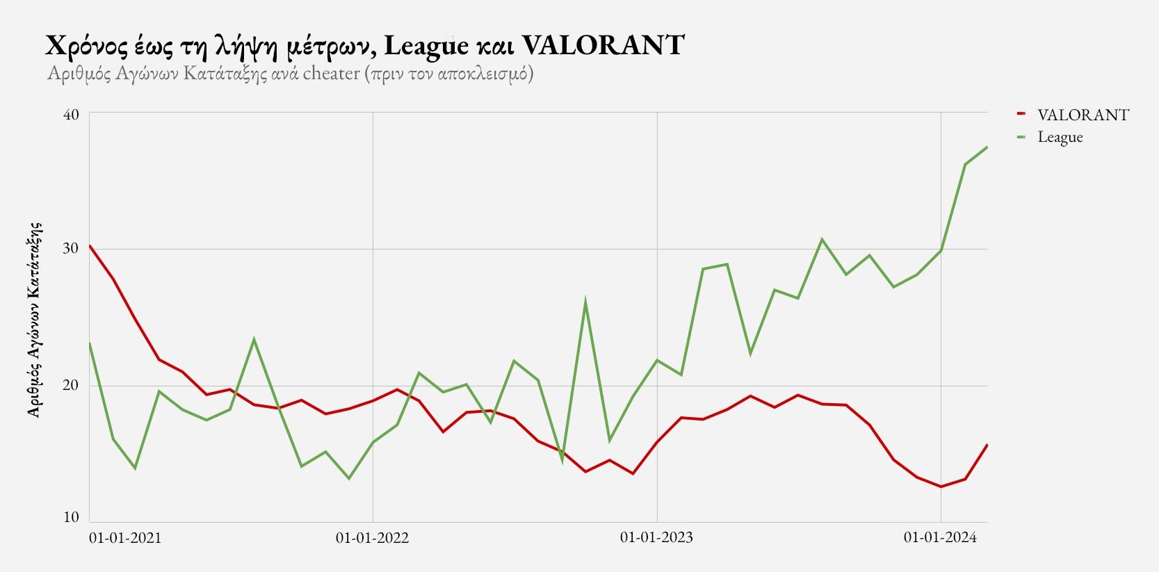 Time_to_Action_League_&_VALORANT_EL.jpg