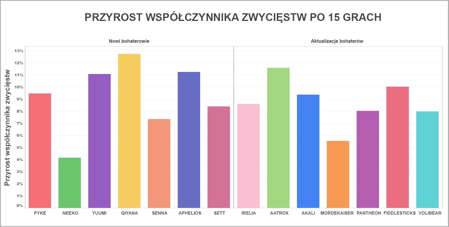 Win_Rate_Growth_FOR_LOC-pol.jpg