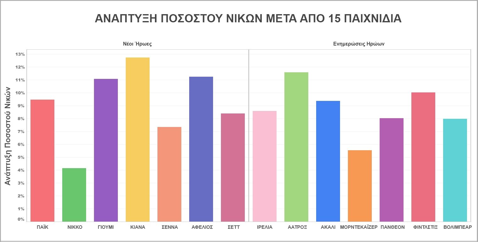 Win_Rate_Growth_FOR_LOC-gre.jpg