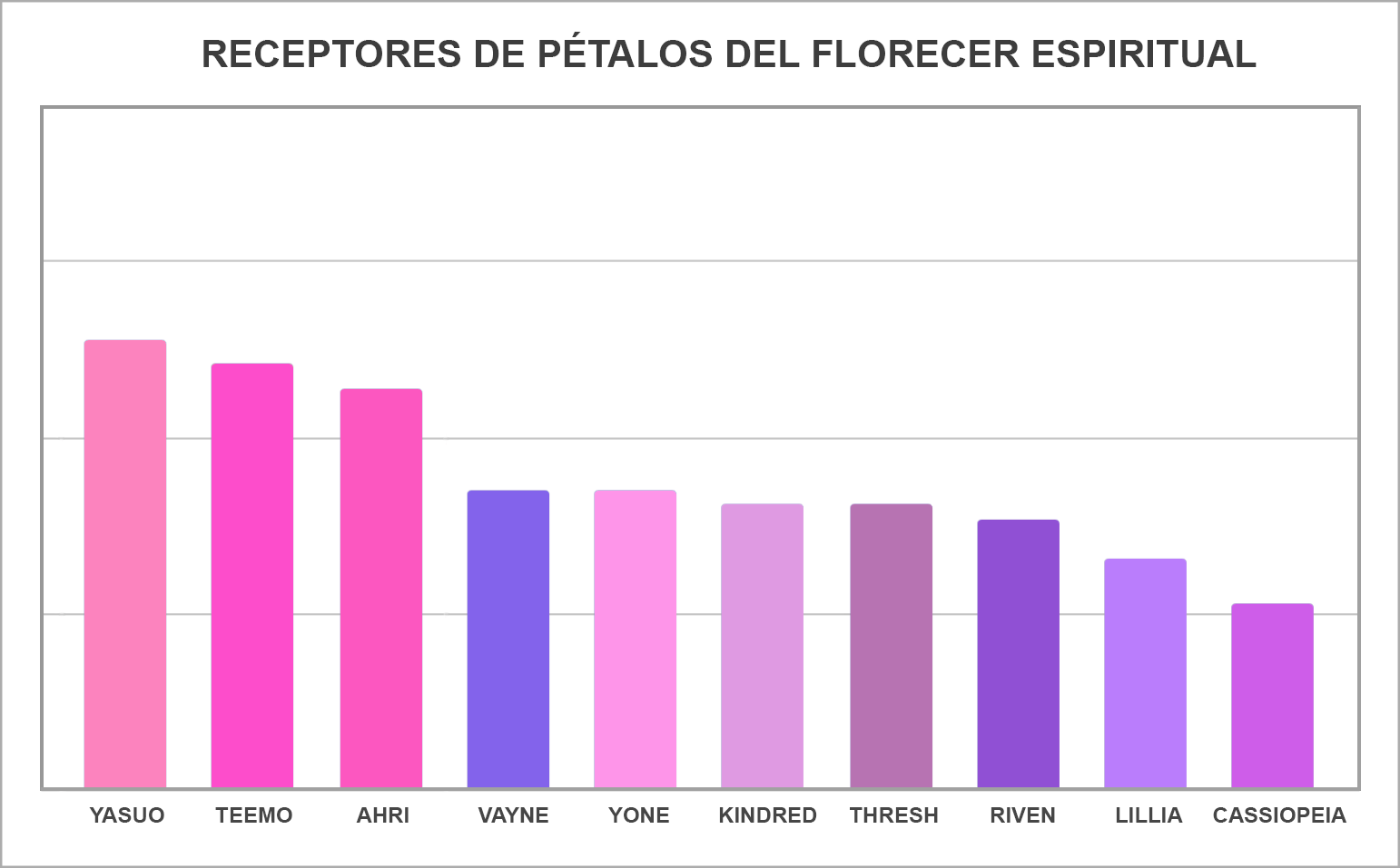 ES-FOR_LOC_Spirit_Blossom_Petal_Recipients_Graph.png