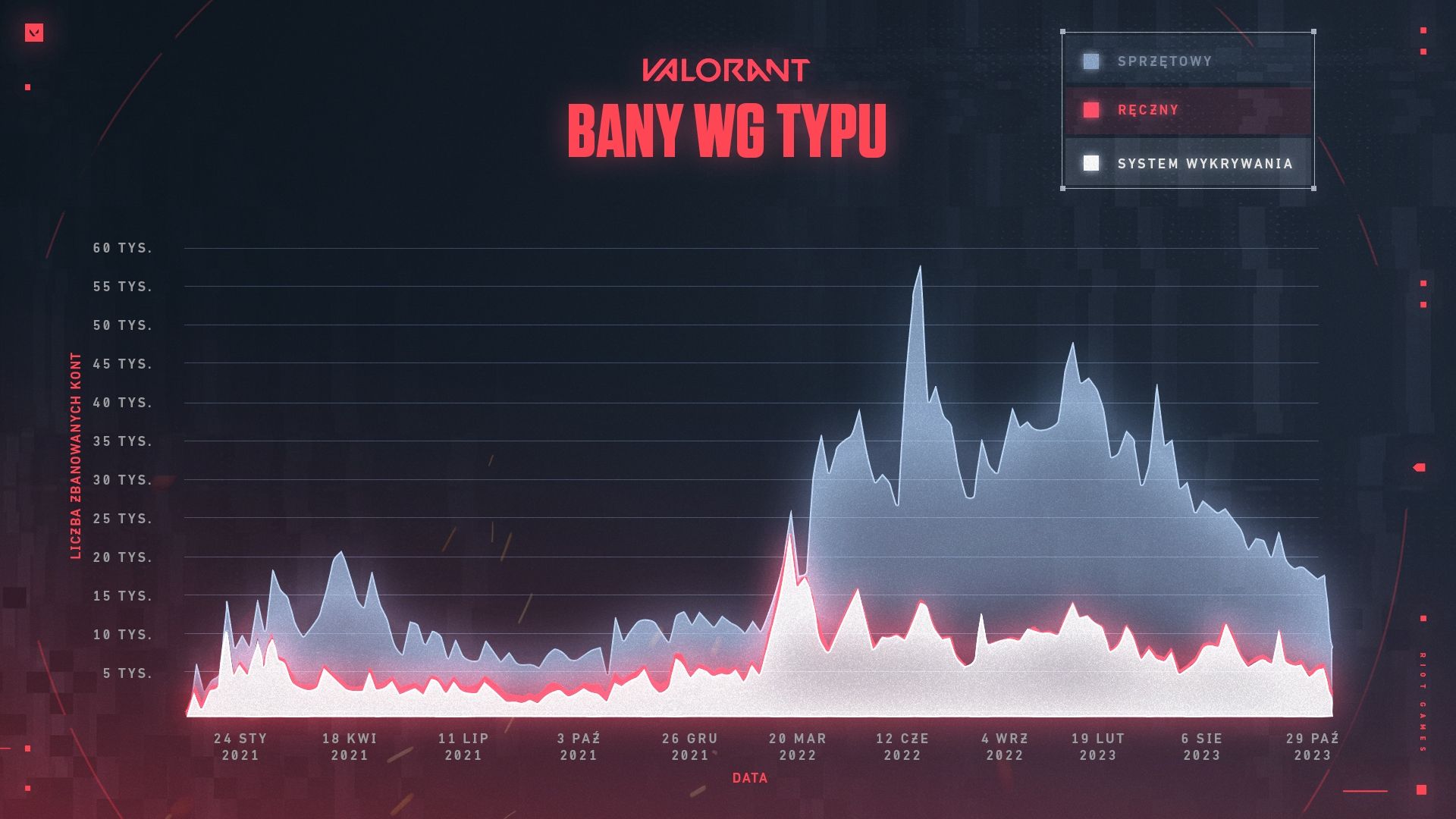 AskVal_BansByType_Graph_PL.jpg