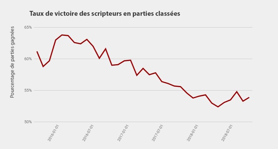 FR_scripting_winrate_a30m6apqmeu1njmq6opu.jpg