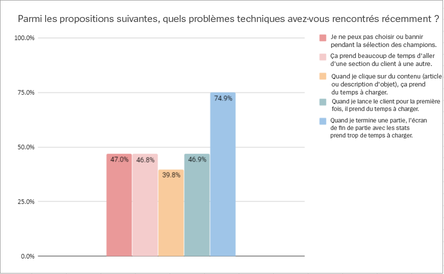 chart2-fre.png