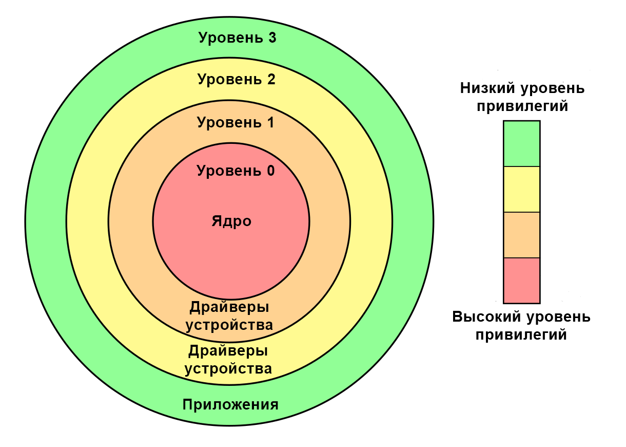 For_Loc_Kernel_Drivers_RU.png