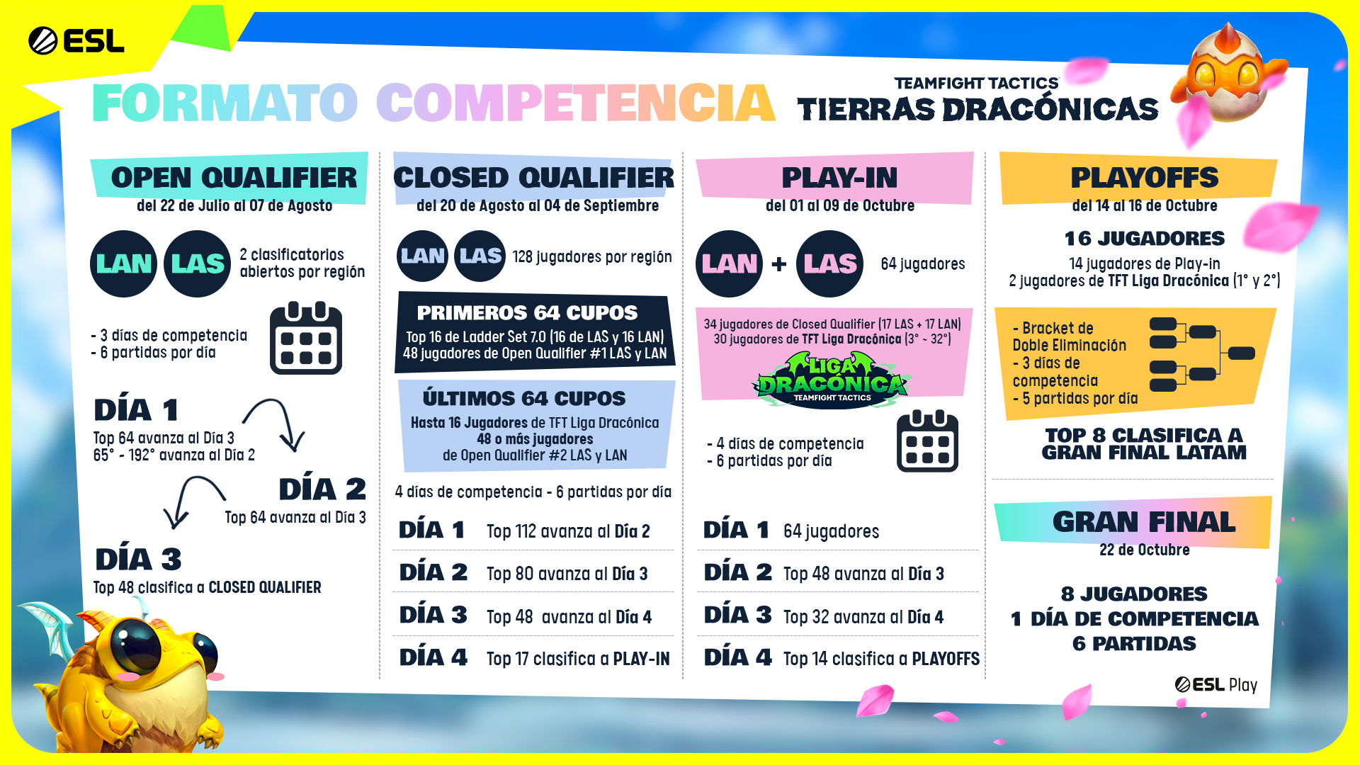 TFT_Clasificatorios_Regionales_v2.PNG