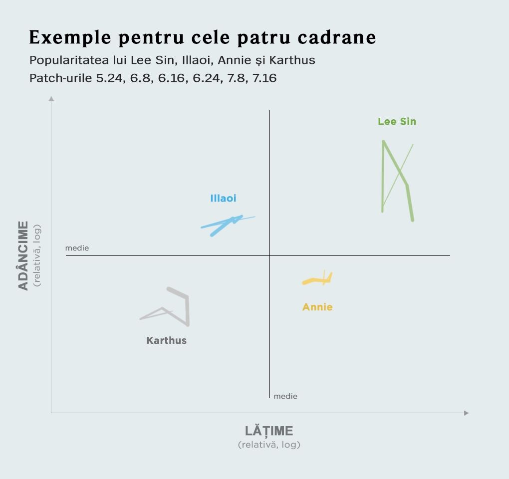 Ro2_graph-fourquadexample_RO_xux9zadyzyn9tn5i9zg5.jpg