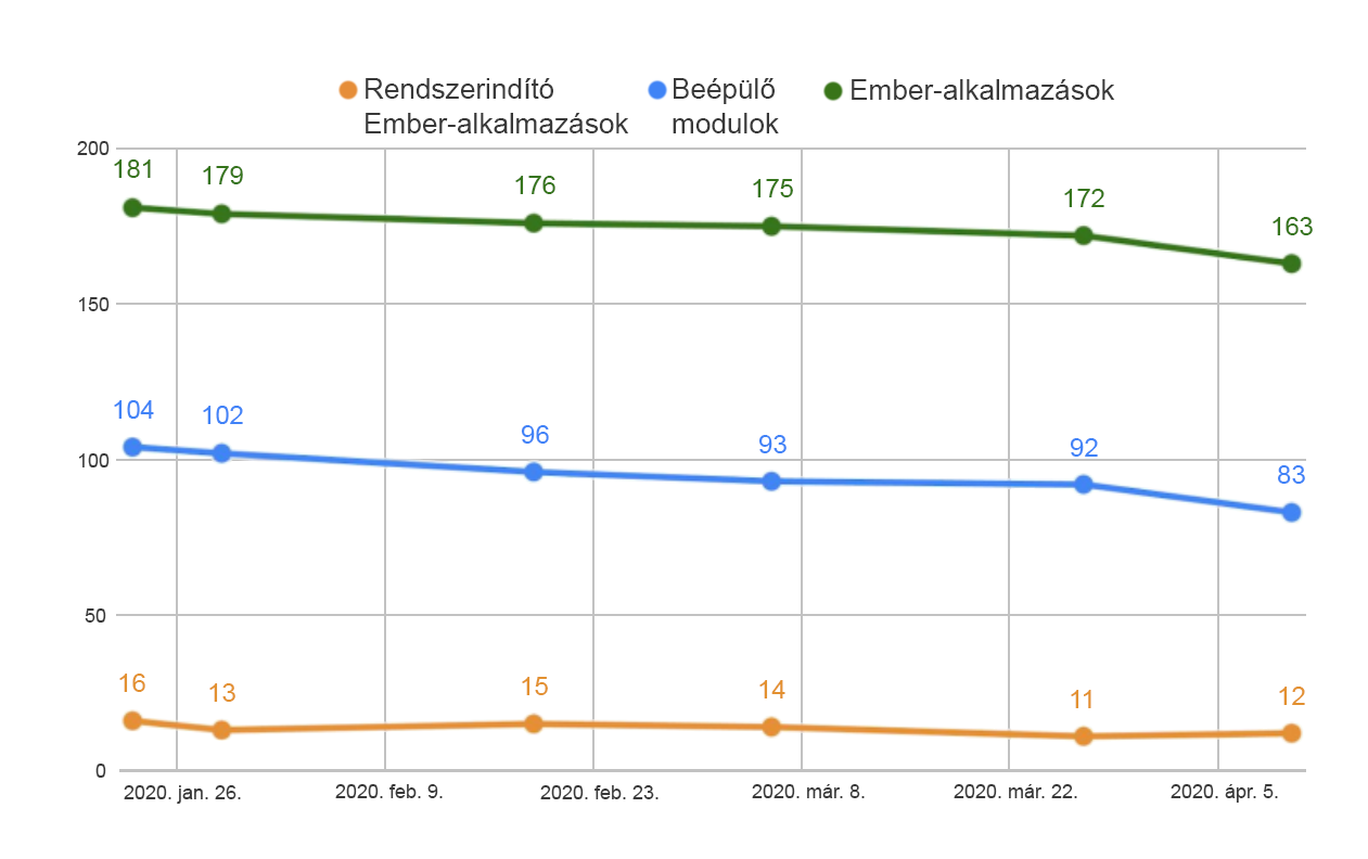 1ClientCleanup_Charts-hun.png