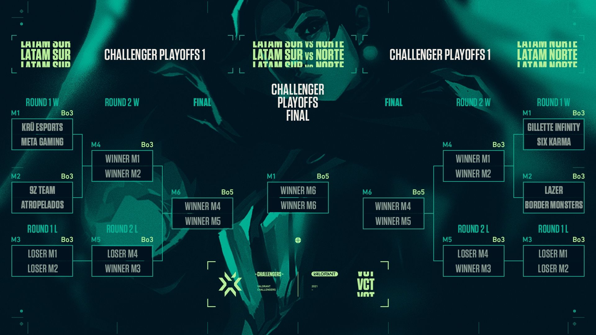 VCT_LATAM_Bracket_Playoffs_v2.jpg