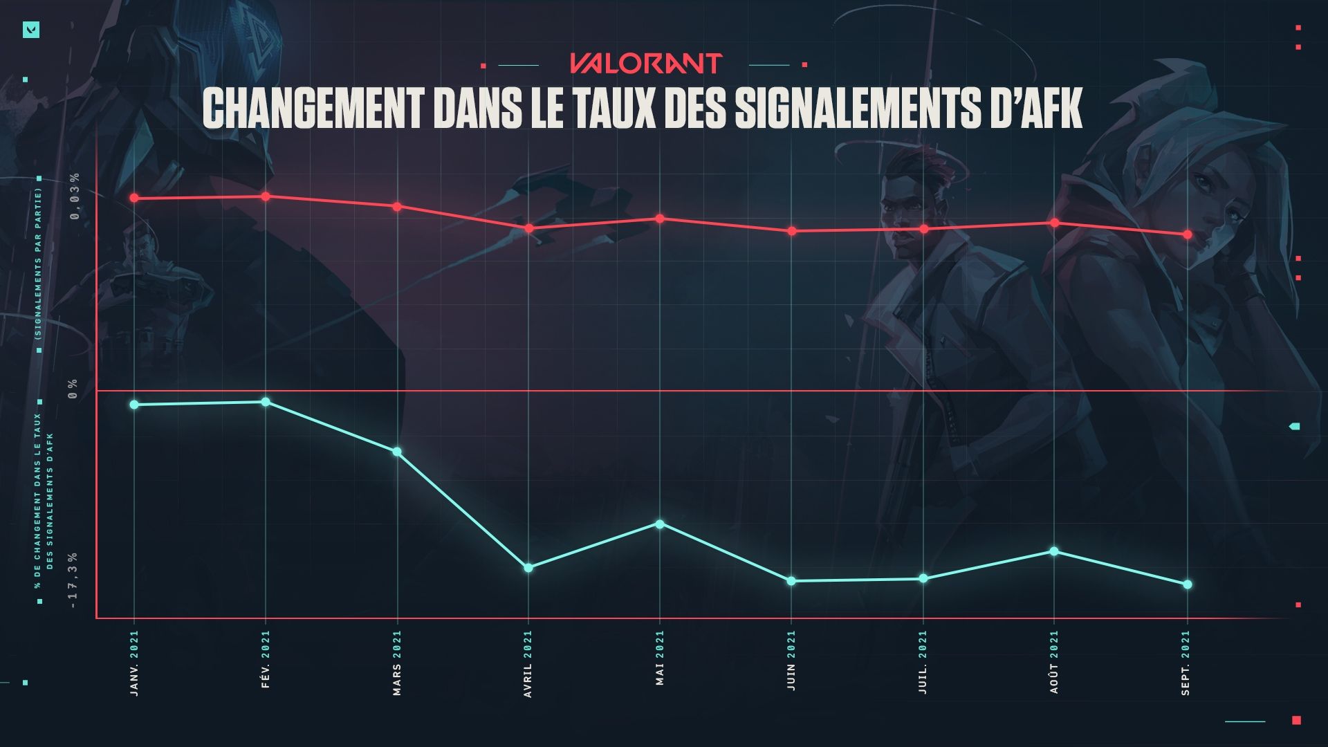 AskVal_December_2021_Graph_2_FR.jpg