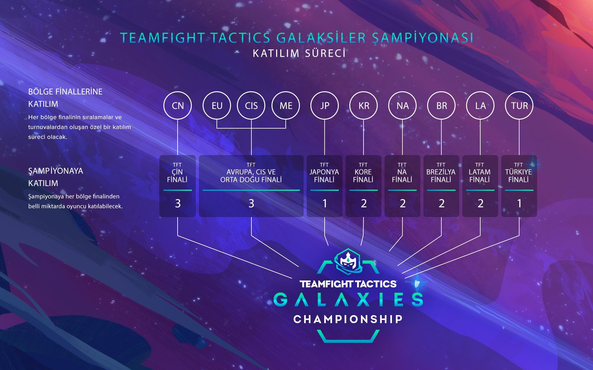 tr_tr_tft-qualificationprocess-graphic-v2.1.jpg