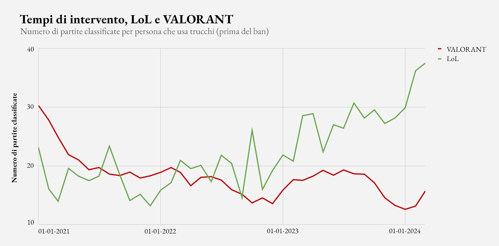 Time_to_Action_League_&_VALORANT_IT.jpg