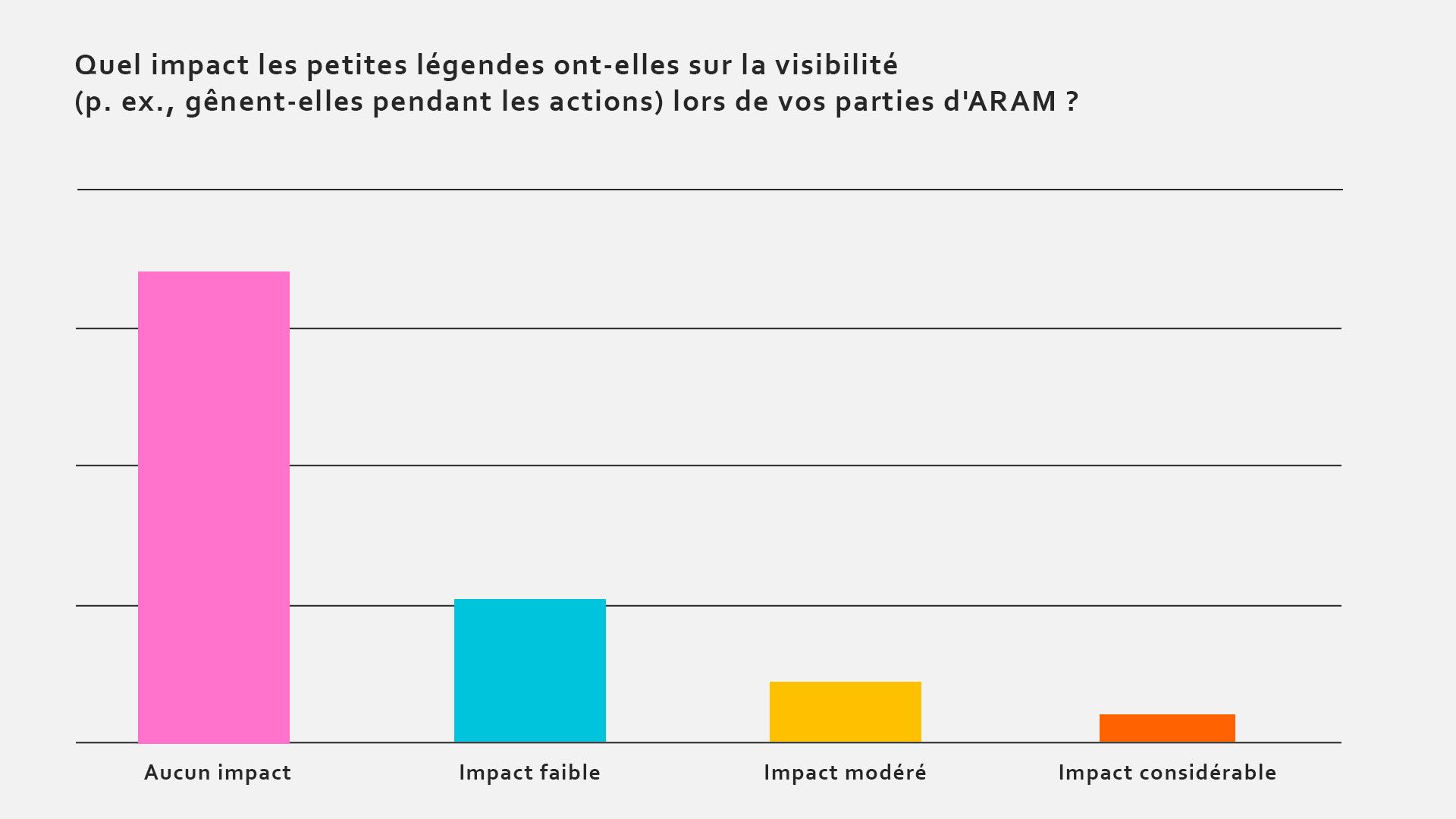 fr_fr_Visual-Clarity-Graph.jpg