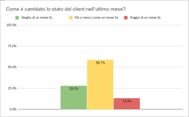 chart1-ita.png