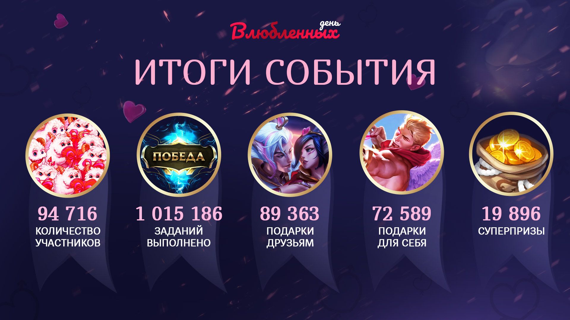 День_влюбленных_итоги_инфографика.jpg