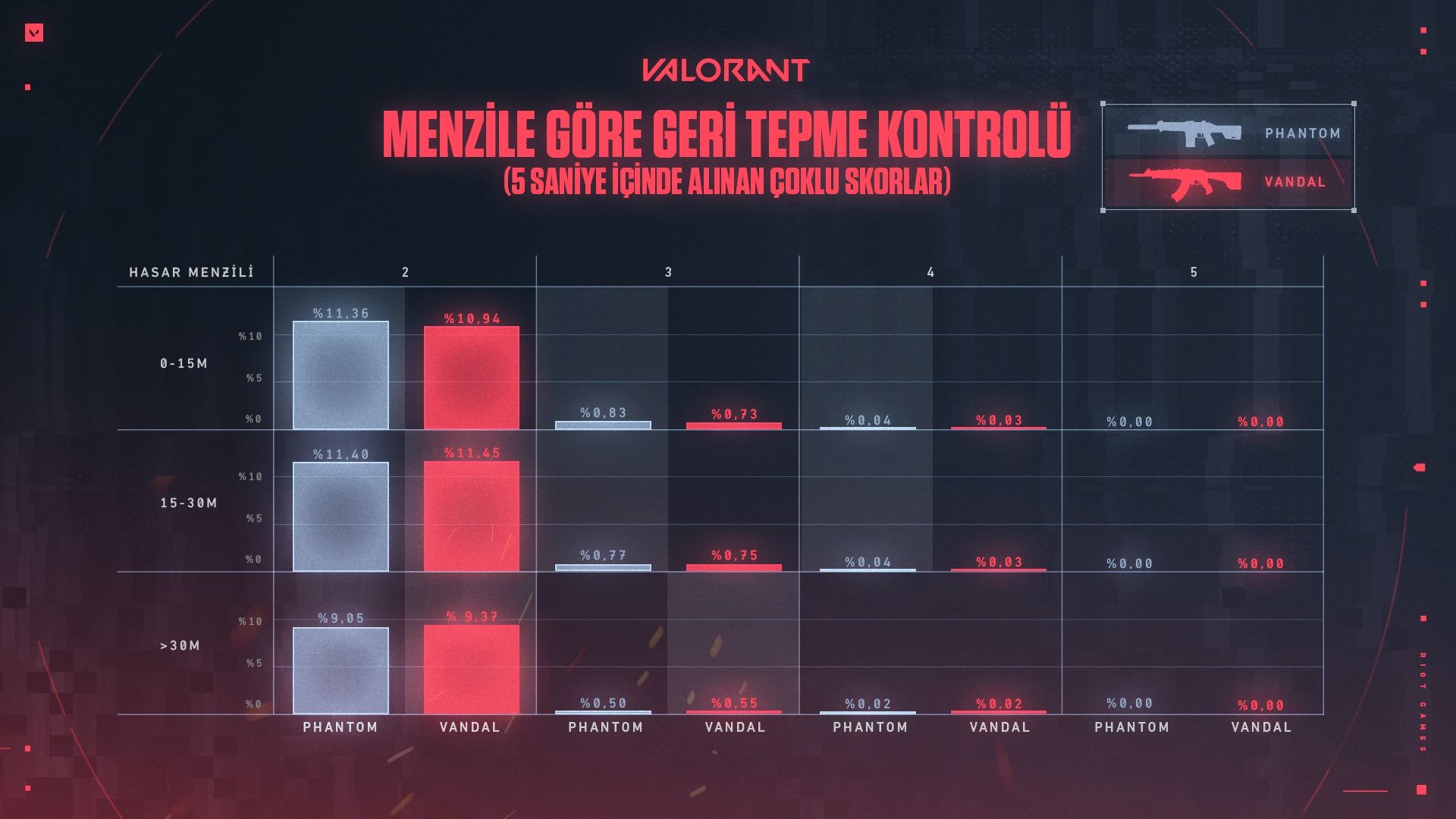 AskVal_April23_Article_Graph_4_TR.jpg