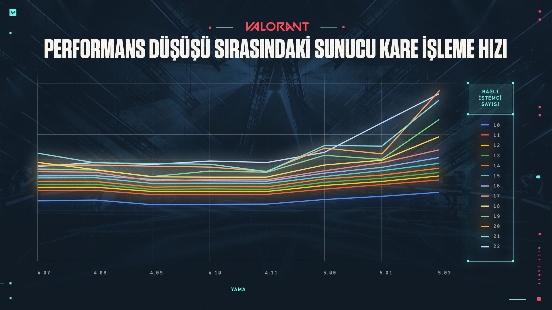 AskVal_Feb22_Champions_Article_Graph_2_TR.jpg