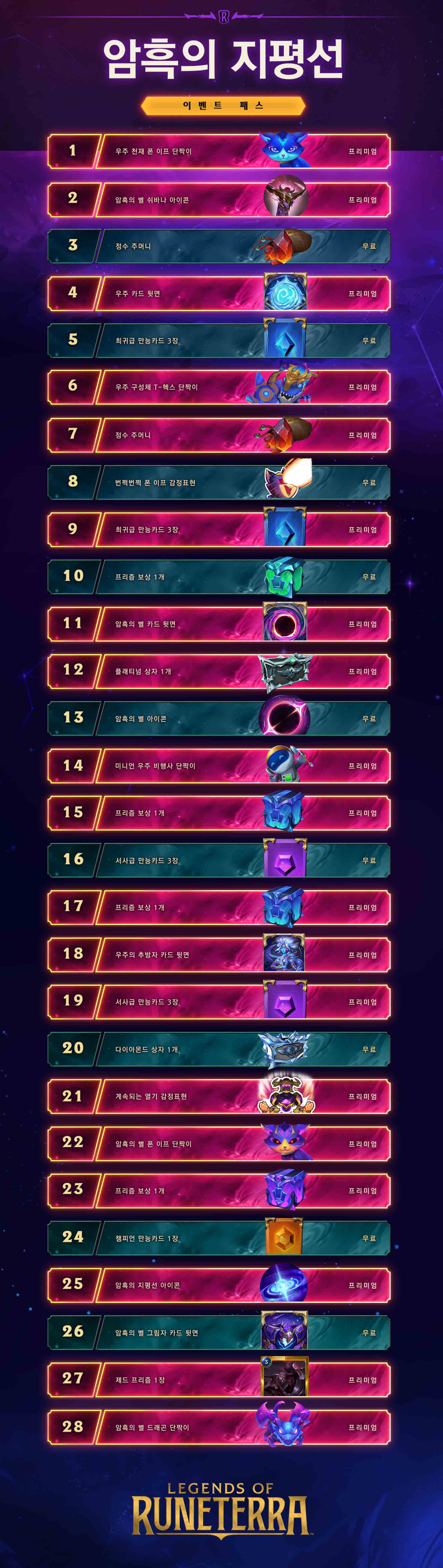 Legends of Runeterra