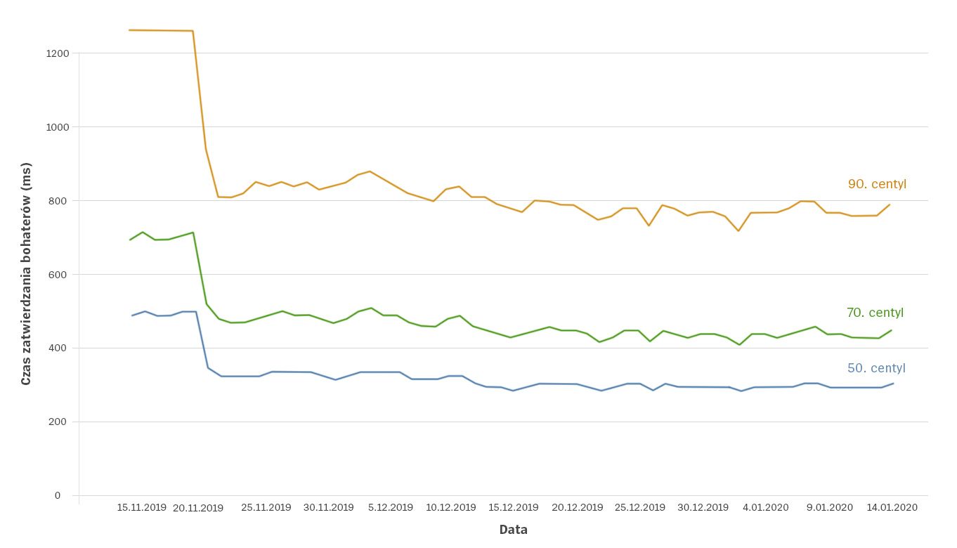 2Client-Cleanup-Blog-1-Charts-pol.jpg