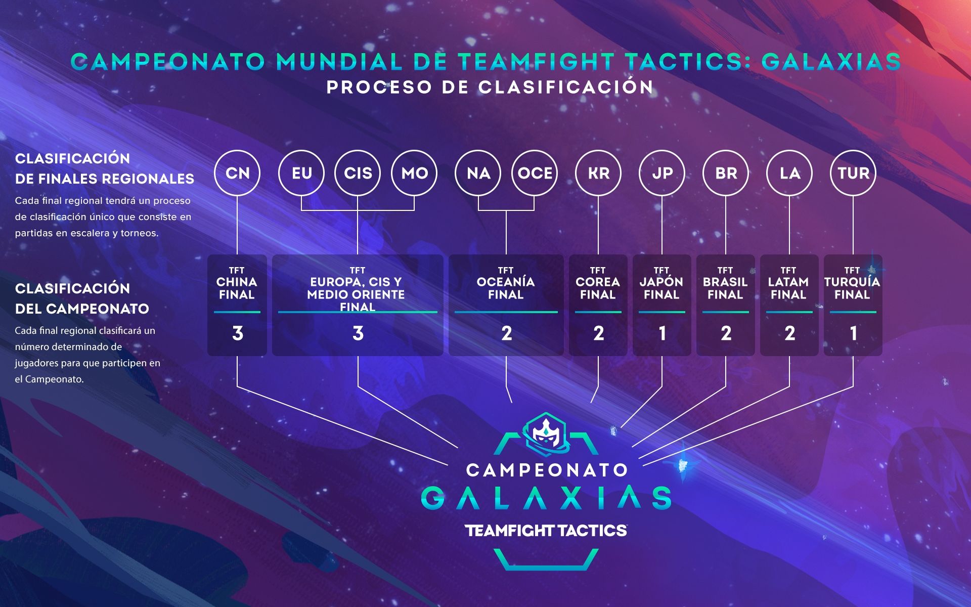 tft-qualificationprocess-graphic-v3.1_NA_OCE_LATAM.jpg