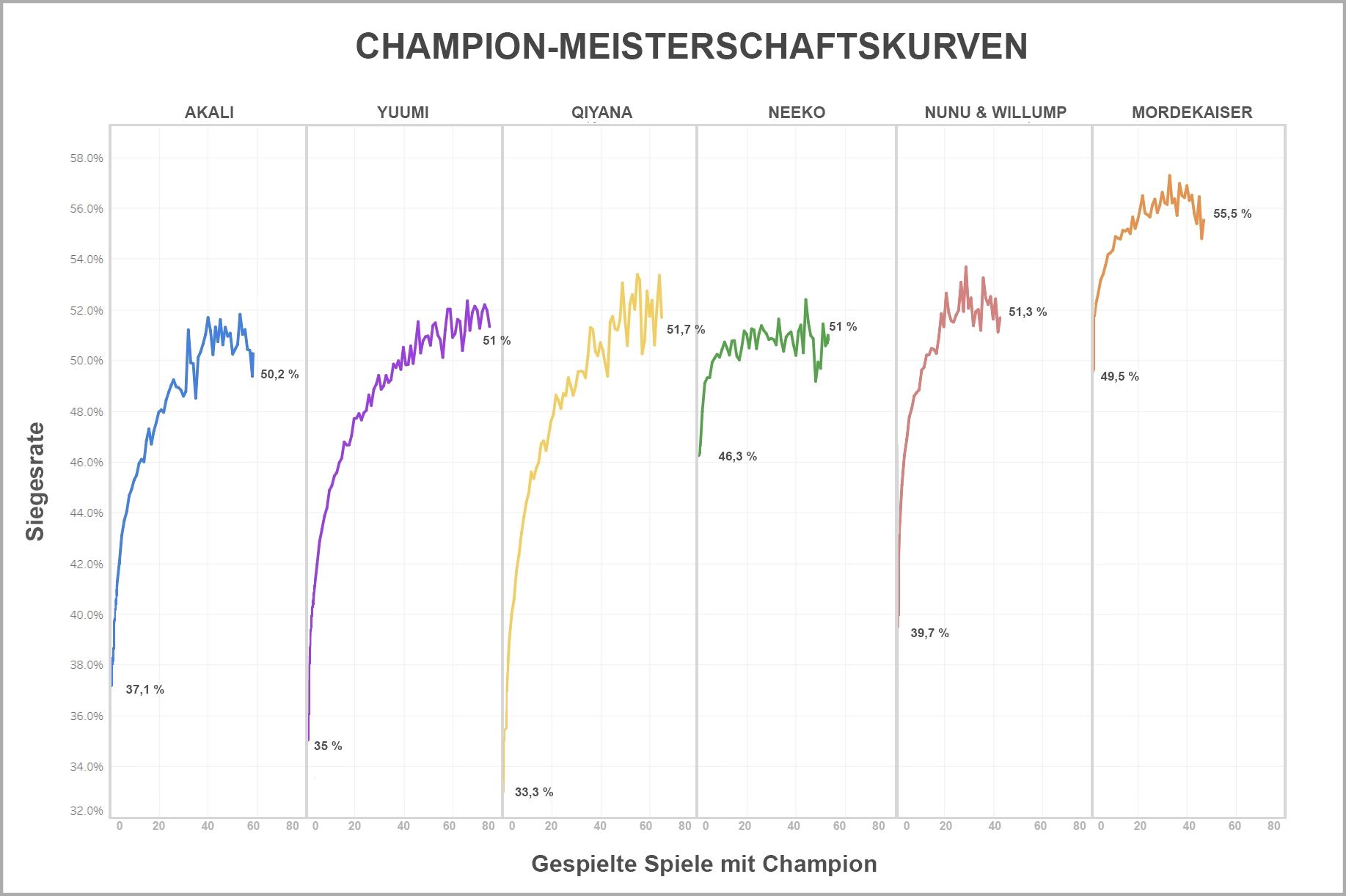 Ask_Riot_Mastery_Curves_For_Loc-ger.jpg