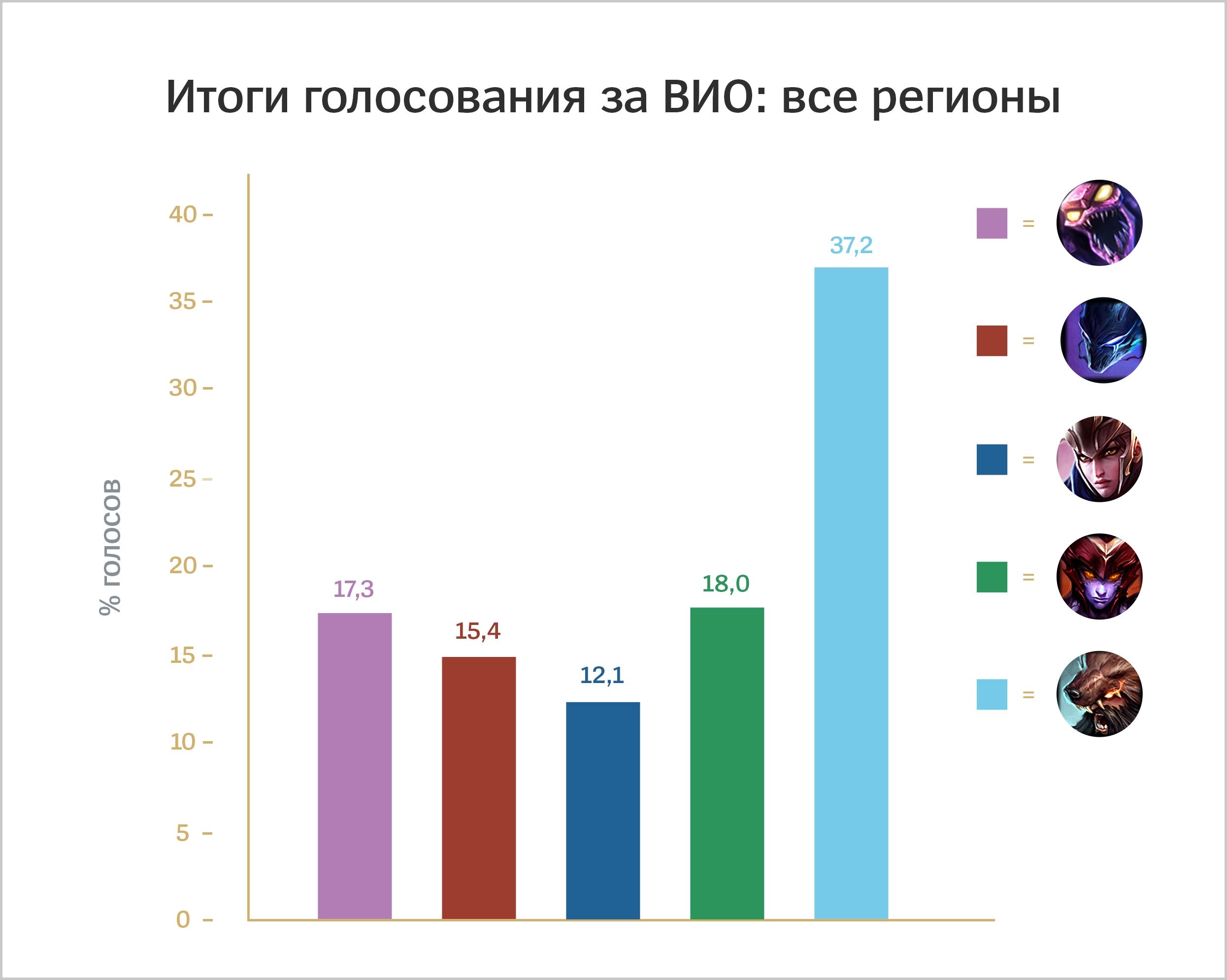 VGU_Voting_Results_RU.jpg