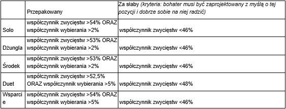 dev_Balance_Framework_Update_pol_2.jpg